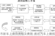 廊坊市新车上牌照流程及费用-廊坊汽车上牌照流程