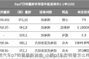 小鹏汽车p7销量最新消息_小鹏p7车型销量怎么样