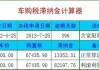 新能源车辆购置税2021年收费标准-新能源汽车购置税计算器