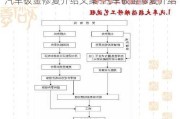 汽车钣金修复介绍文案-汽车钣金修复介绍