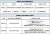 汽车购置税减半到什么时候结束-汽车购置税减半政策最新消息