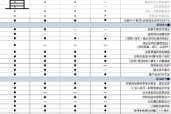 腾势D9参数配置,尺寸多少,腾势d9参数配置