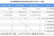 小米汽车预订量_小米汽车预订量最新排名