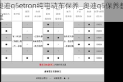 奥迪q5etron纯电动车保养_奥迪q5保养教程