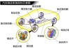 汽车制动原理图-汽车制动原理动画演示过程