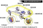 汽车制动原理图-汽车制动原理动画演示过程