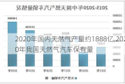 2020年国内天然气产量约1888亿,2020年我国天然气汽车保有量