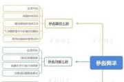 小型汽车上牌选号-小型汽车选号流程