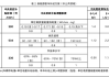 台州新能源汽车补贴-台州新能源汽车补贴政策2023