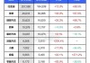 理想l9和蔚来es8_理想L9和蔚来ES8的销量