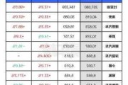 理想l9和蔚来es8_理想L9和蔚来ES8的销量