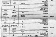 领克09emp参数配置表,领克08emp配置参数