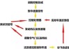 汽车定速巡航系统控制原理-汽车定速巡航系统的简称