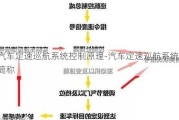 汽车定速巡航系统控制原理-汽车定速巡航系统的简称