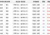 温州到福建三明汽车-温州到福建三明汽车时刻表