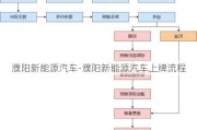 濮阳新能源汽车-濮阳新能源汽车上牌流程