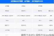 理想汽车IPO-理想汽车ipo估值