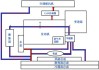 汽车冷却系统故障案例分析-汽车冷却系统模块