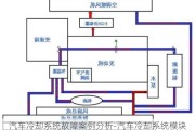 汽车冷却系统故障案例分析-汽车冷却系统模块