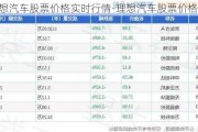 理想汽车股票价格实时行情-理想汽车股票价格多少