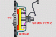 汽车空调电磁离合器工作原理-汽车空调电磁离合器工作原理图解