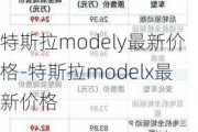 特斯拉modely最新价格-特斯拉modelx最新价格