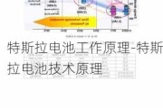 特斯拉电池工作原理-特斯拉电池技术原理