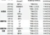 新能源汽车大全价格-新能源汽车大全价格表