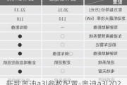 新款奥迪a3l参数配置-奥迪a3l2024新款中配参数