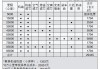 奥迪汽车保养项目_奥迪汽车保养知识