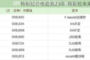 特斯拉价格趋势23年-特斯拉未来车价