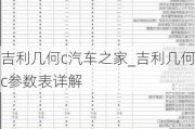 吉利几何c汽车之家_吉利几何c参数表详解