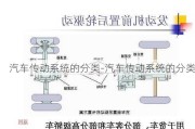 汽车传动系统的分类-汽车传动系统的分类