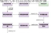 福特汽车召回流程详细步骤-福特汽车召回流程详细步骤