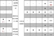 英朗gt汽车保养费用-英朗gt保养周期表