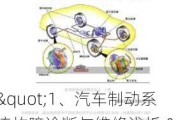 "1、汽车制动系统故障诊断与维修浅析 "论文-汽车制动系统年度总结