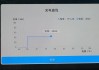 小鹏p7i充电功率多少w_小鹏p7i充电功率