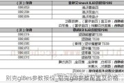 别克gl8es参数报价_别克gl8参数配置及价格