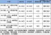 汽车之家2020年汽车报价官网-汽车之家2020最新报价标准