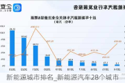 新能源城市排名_新能源汽车28个城市