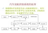 汽车定速巡航的原理和作用_汽车定速巡航系统的工作原理