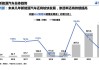 国内新能源汽车现状-国内新能源汽车现状怎么样