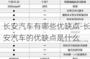 长安汽车有哪些优缺点-长安汽车的优缺点是什么