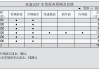 比亚迪汉ev保养费_比亚迪汉ev保养费多少钱