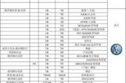 小型汽车定义2019.7.1-小型汽车的标准有哪些