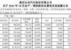 长安汽车历年销量数据,长安汽车历年销量数据查询