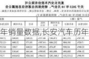 长安汽车历年销量数据,长安汽车历年销量数据查询