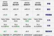 奥迪q5价格-奥迪Q3价格表