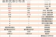 欧拉好猫2021款价格优惠_欧拉好猫最新优惠价格表