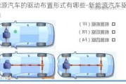 新能源汽车的驱动布置形式有哪些-新能源汽车驱动取向